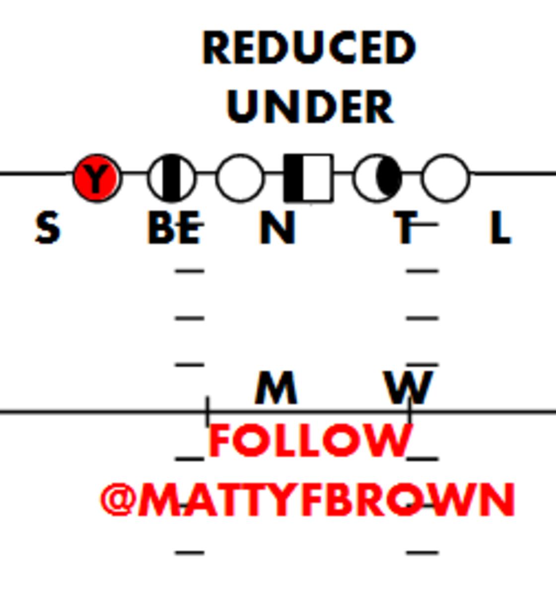 REDUCED UNDER FRONT